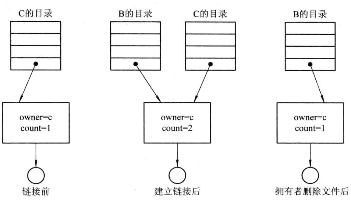 进程B链接前后的情况
