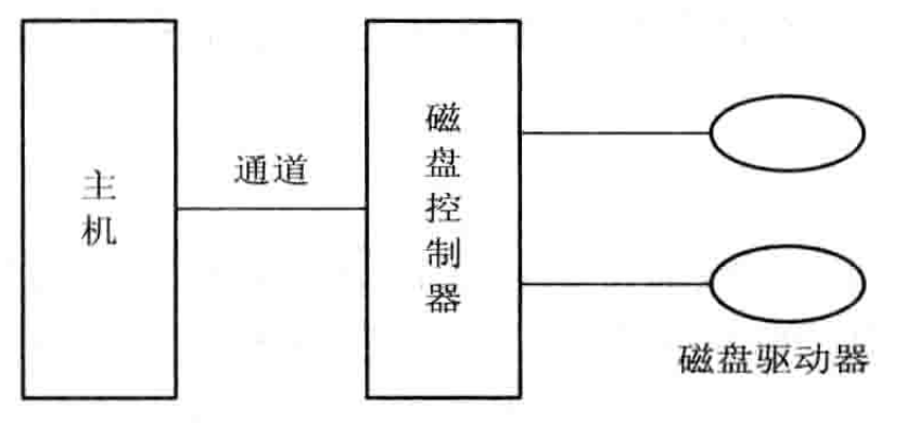 磁盘镜像示意图
