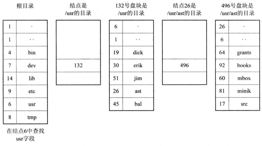 查找/user/ast/mbox的步骤