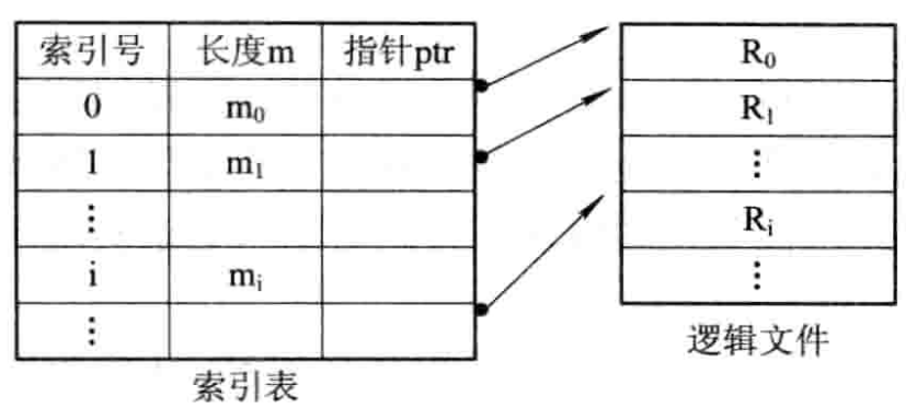 具有单个索引表的索引文件