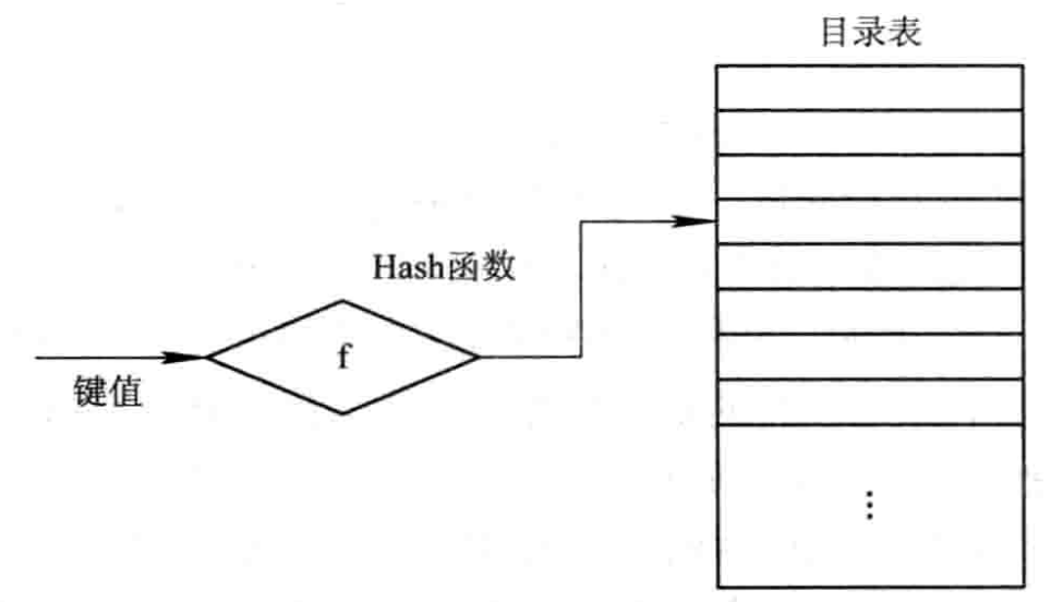 Hash文件的逻辑结构