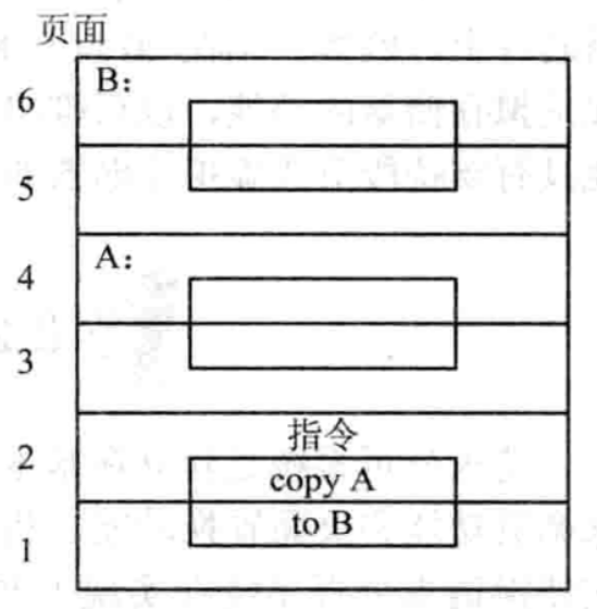 涉及6次缺页中断的指令